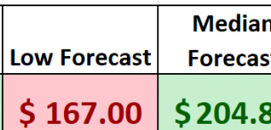 AAPL WALL Street Analysts estimates 1024x146 1