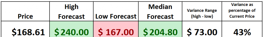 AAPL WALL Street Analysts estimates 1024x146 1