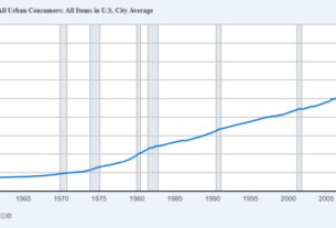 CPI chart fred 8 14 25 1024x361 1