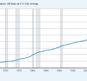 CPI chart fred 8 14 25 1024x361 1