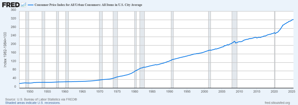 CPI chart fred 8 14 25 1024x361 1