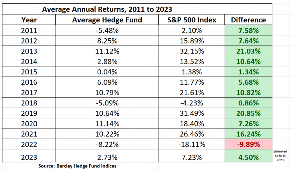 hedge fund returns 1024x594 1